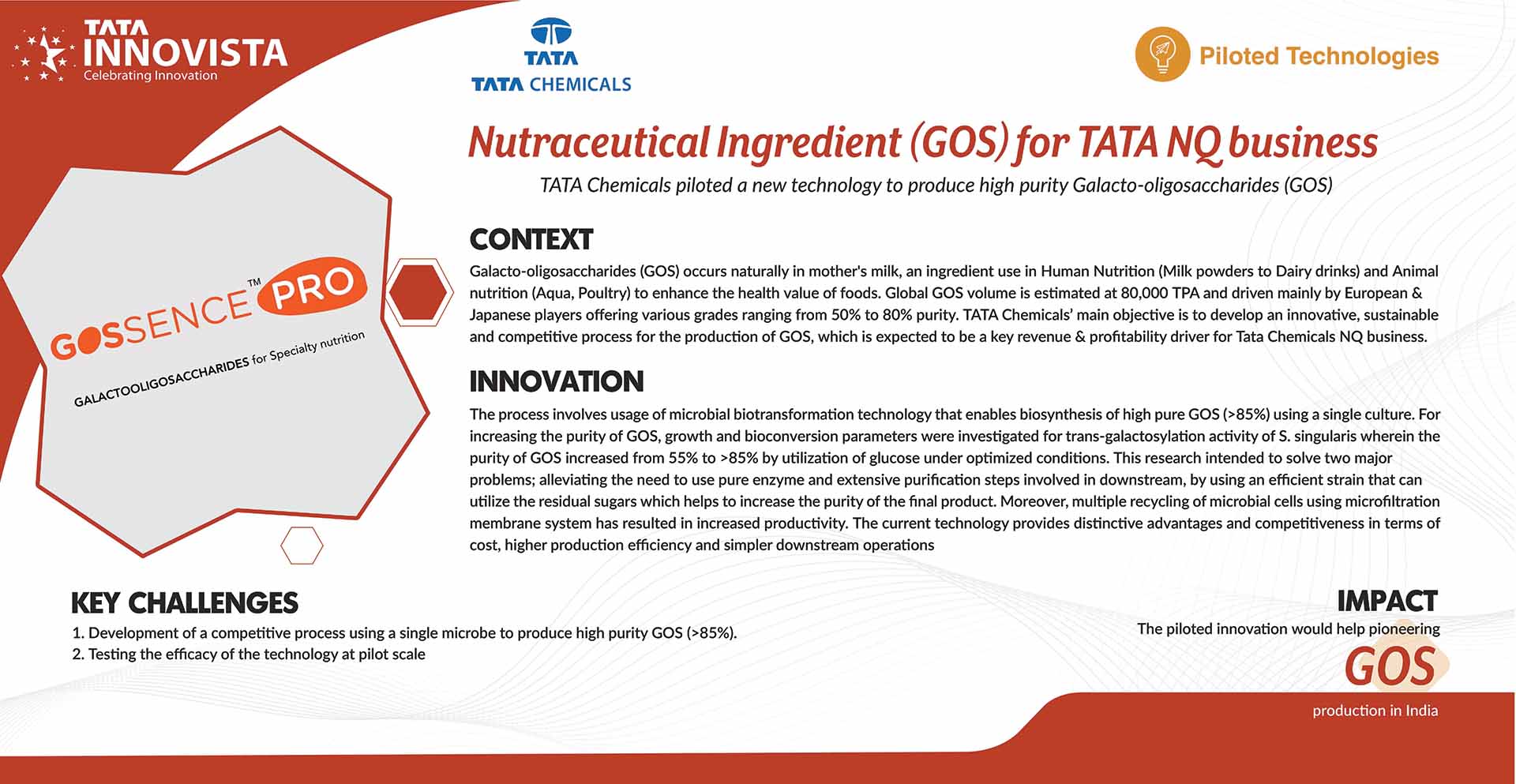Nutraceutical Ingredient(GOS) for TATA NQ business
